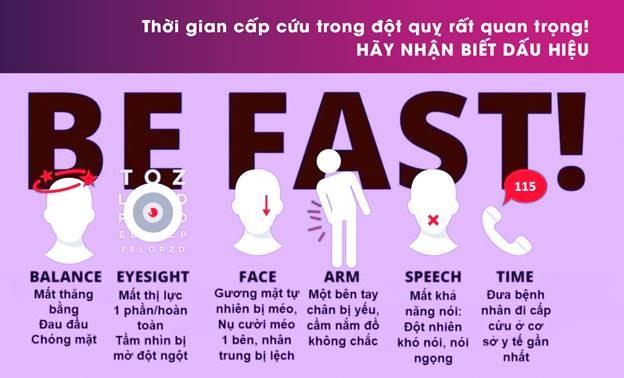 BE FAST quy tắc để nhận biết sớm đột quỵ ảnh 1