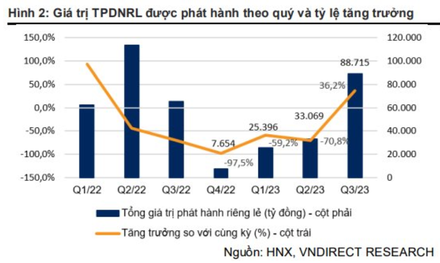 Trái phiếu doanh nghiệp tốt và an toàn sẽ được nhà đầu tư chọn