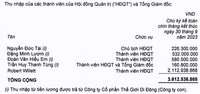 Ông Phạm Nhật Vượng và nhiều lãnh đạo doanh nghiệp nhận lương 0 đồng - Ảnh 1.