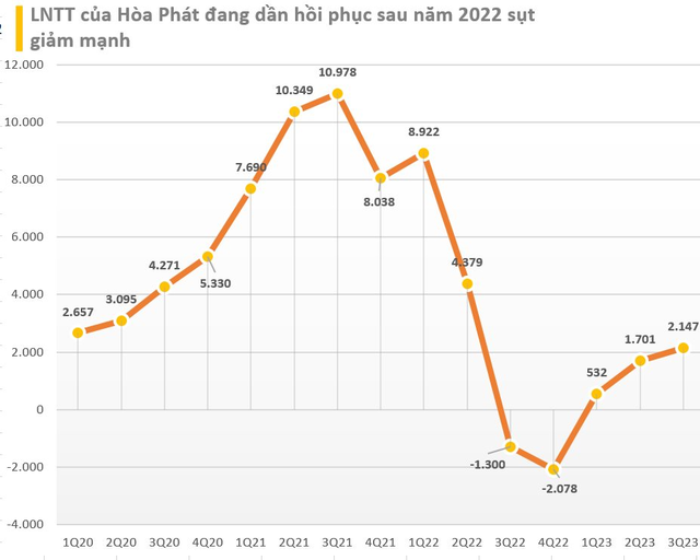 Con trai ông Trần Đình Long đã nhận chuyển nhượng gần 43 triệu cổ phiếu HPG từ bố mẹ, 27 tuổi sở hữu khối tài sản ngang ngửa Chủ tịch SSI, giàu hơn chủ tịch ACB, Văn Phú - Ảnh 2.