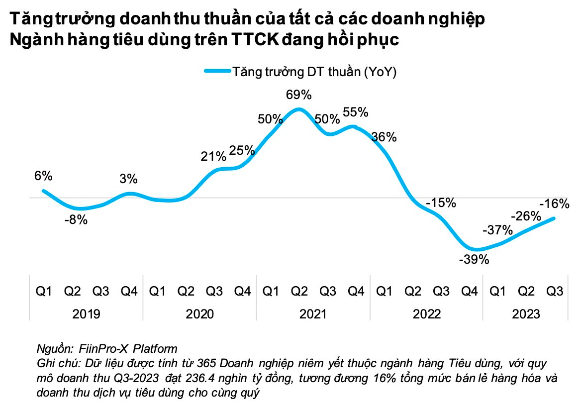 FiinGroup: Triển vọng 2024 phụ thuộc vào việc tháo gỡ nợ xấu TPDN và cuộc 'hạ cánh' của những khoản nợ vay BĐS đã được cho giãn - Ảnh 1.