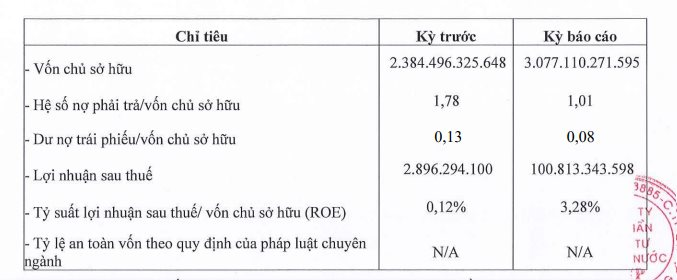 DNP Water huy động thành công 4 lô trái phiếu liên tiếp trong một ngày - Ảnh 1.