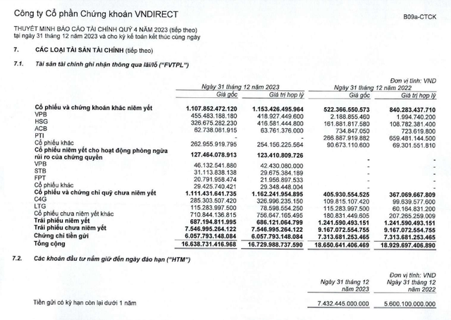 Một công ty chứng khoán báo lãi tăng đột biến, gấp 116 lần cùng kỳ - Ảnh 2.