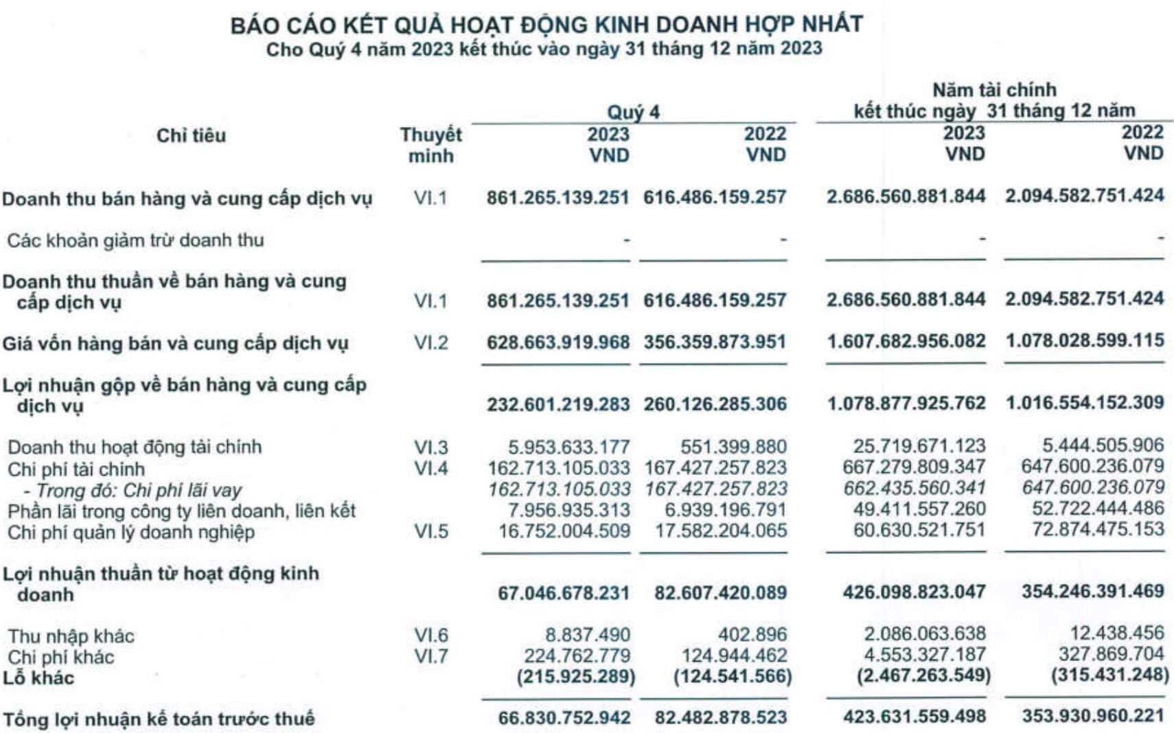 1 năm của sóng đầu tư công, “ông trùm” hạ tầng HHV vượt chỉ tiêu lợi nhuận với 362 tỷ đồng - Ảnh 1.