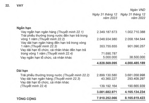 HAGL vượt kế hoạch lợi nhuận năm 2023, lỗ lũy kế giảm mạnh còn 1.600 tỷ đồng - Ảnh 1.