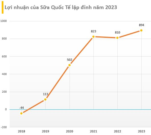 Sữa Quốc Tế (IDP) có Tổng giám đốc mới: Từng tạo nên tên tuổi của Kotex tại Việt Nam, trợ lý cấp cao cho CEO Tân Hiệp Phát, Cố vấn NutiFood - Ảnh 2.