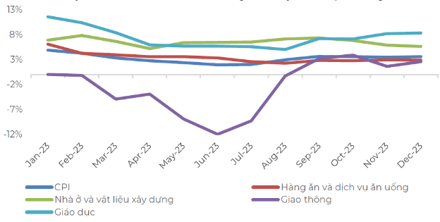 Động lực nào thúc đẩy Masan đặt mục tiêu gấp đôi lợi nhuận trong năm 2024? - Ảnh 2.