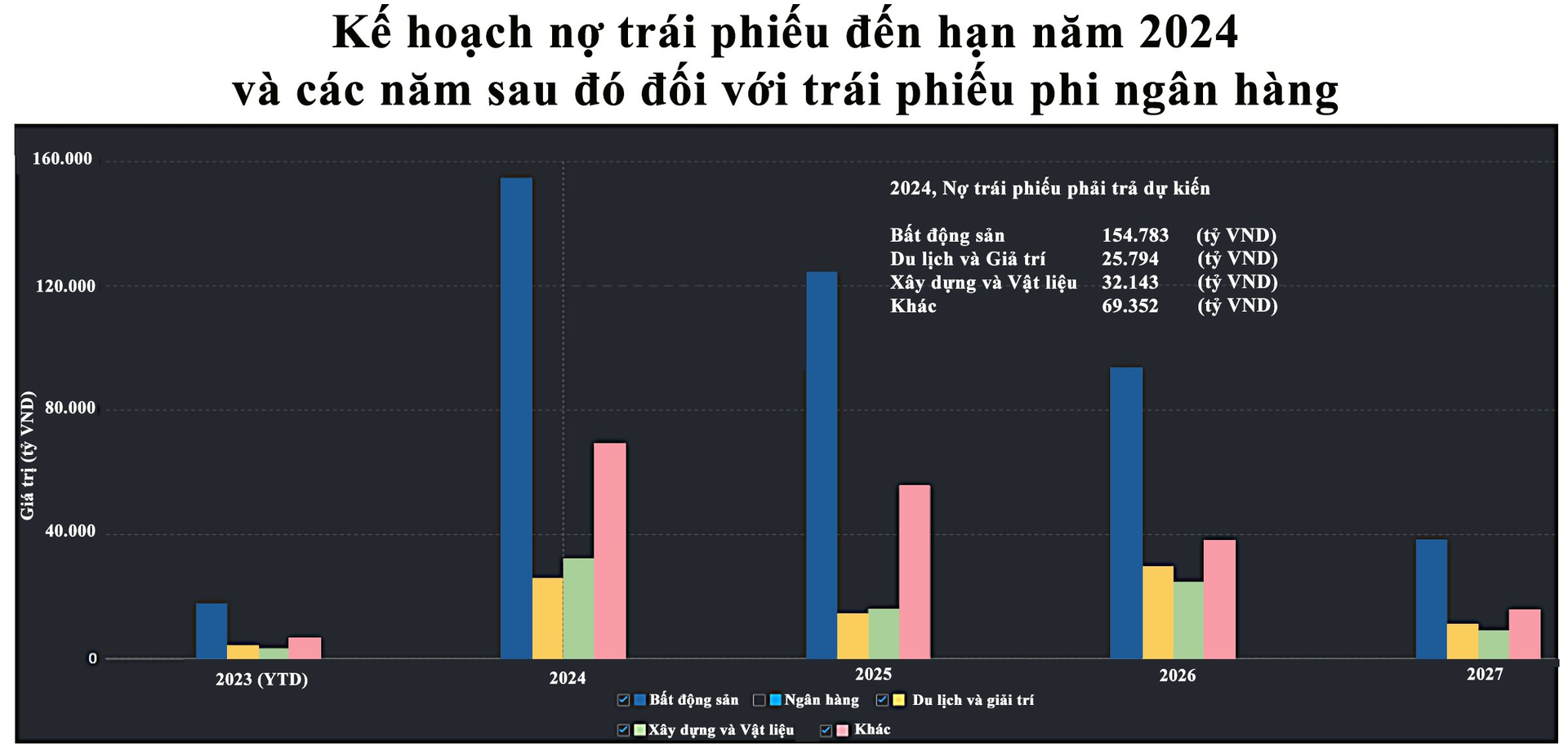 5 giải pháp phát triển bền vững thị trường trái phiếu doanh nghiệp - Ảnh 2.