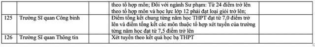 Danh sách các trường đại học xét tuyển học bạ THPT năm 2024 tính đến ngày 29.2.