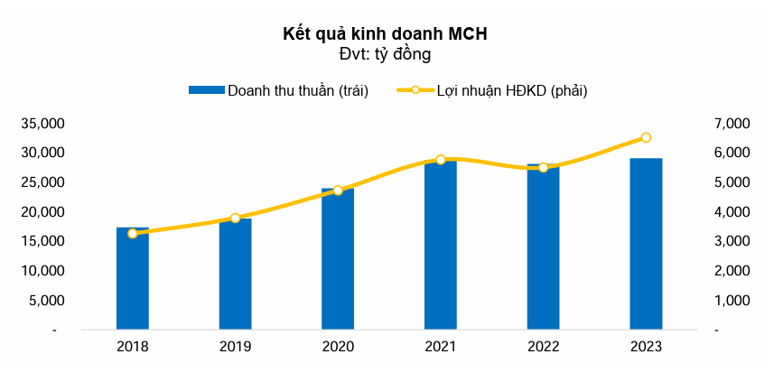 Cổ phiếu "Gà đẻ trứng vàng" của tỷ phú Nguyễn Đăng Quang tăng 60% trong vòng hơn 4 tháng, giá trị tăng thêm 34.000 tỷ, điều gì đang xảy ra? - Ảnh 2.