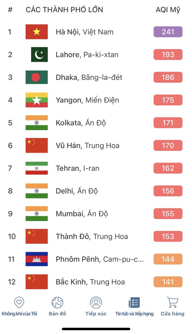 Hà Nội ô nhiễm không khí nhất thế giới sáng nay- Ảnh 2.