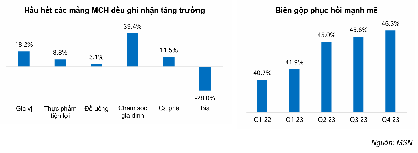 Cổ phiếu "Gà đẻ trứng vàng" của tỷ phú Nguyễn Đăng Quang tăng 60% trong vòng hơn 4 tháng, giá trị tăng thêm 34.000 tỷ, điều gì đang xảy ra? - Ảnh 3.