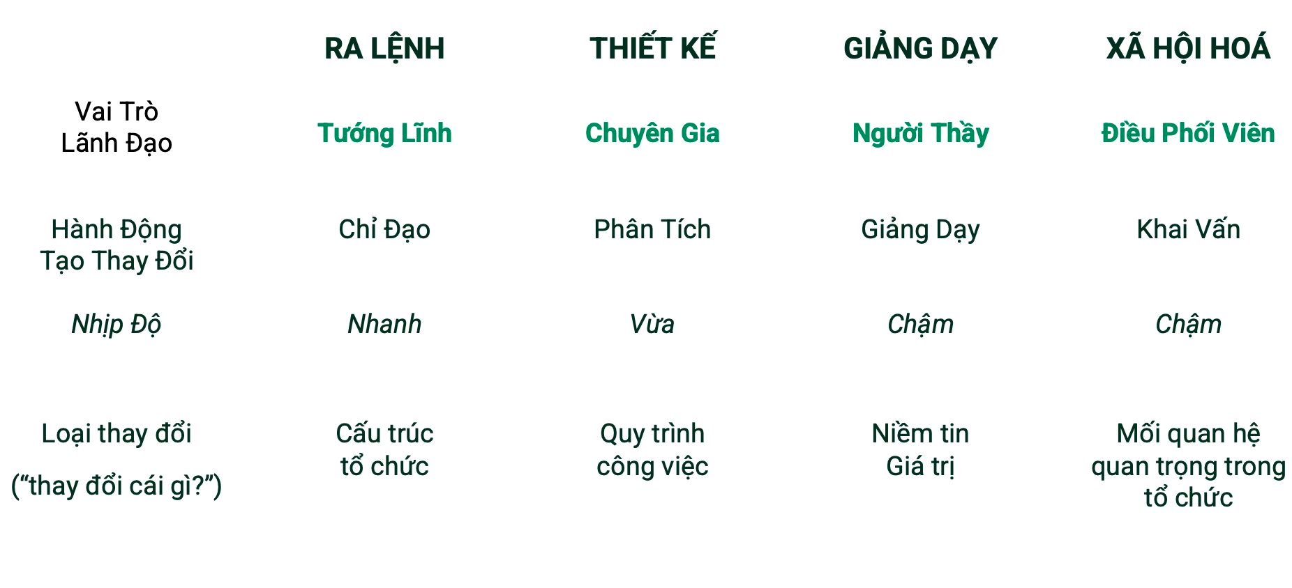 Trùm sản xuất ô tô của Nhật – Nissan: "Case" kinh điển từ bờ vực phá sản trở thành DN có lợi nhuận và sức sáng tạo chỉ trong vòng 3 năm nhờ “nghệ thuật” thay đổi - Ảnh 3.