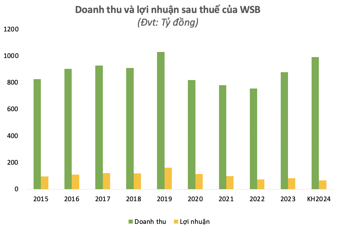 Ảnh chụp Màn hình 2024-03-12 lúc 21.35.36.png