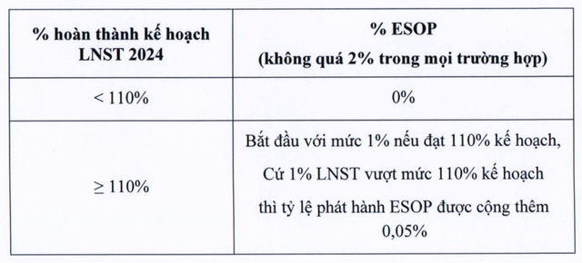 Thế Giới Di Động sẽ chi hơn 700 tỷ đồng trả cổ tức năm 2023, muốn đưa Era Blue thành chuỗi bán điện máy số một Indonesia - Ảnh 2.