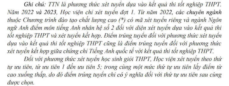 Điểm chuẩn Học viện Tài chính năm 2023 dao động 34,01 đến 35,51 theo thang điểm 40 (tiếng Anh nhân hệ số 2) và 25,8 đến 26,17 theo thang điểm 30.