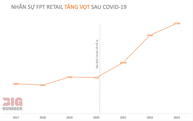 Trong khi ông Nguyễn Đức Tài chia tay 10.000 nhân sự, ông Trương Gia Bình tuyên bố: Không ai được mất việc, tìm giải pháp thế nào là trách nhiệm của người lãnh đạo - Ảnh 2.