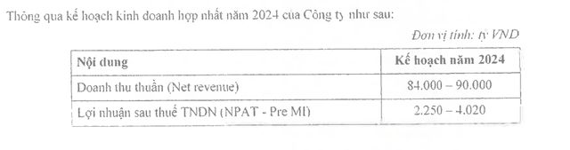 Masan Group đặt mục tiêu lợi nhuận 2024 tăng tối đa 15%, sẽ phát hành thêm hàng trăm triệu cổ phiếu cho cổ đông chiến lược - Ảnh 1.