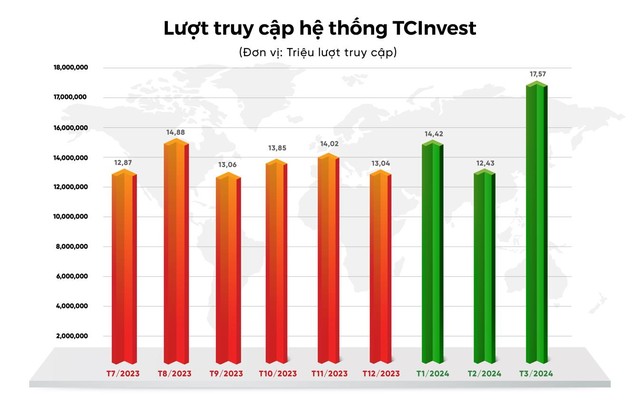 TCBS báo lãi gần 1.200 tỷ đồng quý 1/2024, gấp 2,6 lần so với cùng kỳ- Ảnh 4.