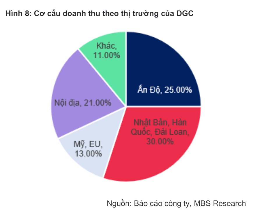 Sử dụng công nghệ do kỹ sư Việt sáng kiến, doanh nghiệp này khiến nhiều quốc gia