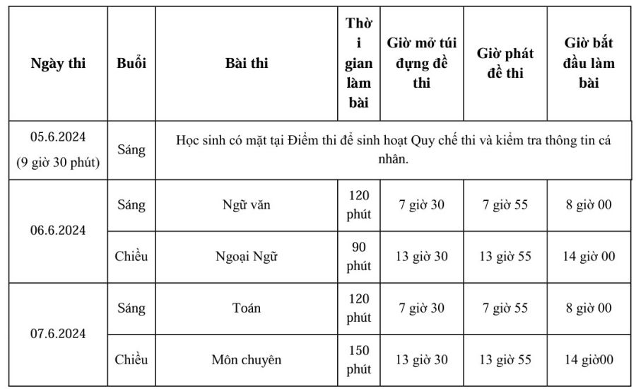 Lịch thi lớp 10 TPHCM năm 2024. Ảnh: Chân Phúc