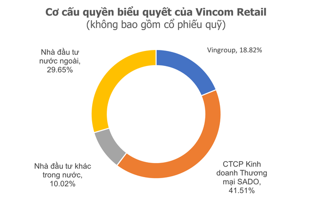 Vincom Retail lập công ty con quy mô 3.620 tỷ đồng, ký thỏa thuận nhận chuyển nhượng tài sản với Vingroup, Vinhomes và Vinwonders Nha Trang - Ảnh 2.