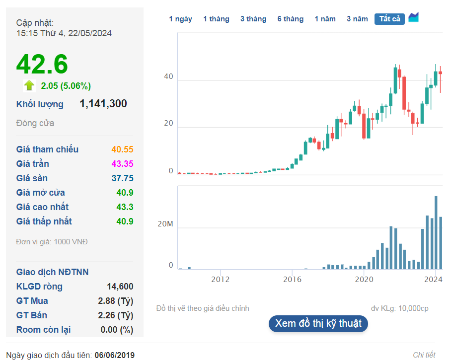 DN có siêu cổ phiếu từng tăng 50 lần, lao dốc 60% rồi hồi phục thần tốc nhờ DA gần 3 tỷ đô: "Vị cứu tinh" đứng trước nguy cơ bị chấm dứt - Ảnh 1.