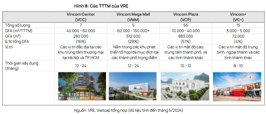 Hé lộ tình hình mới của Vincom Retail sau khi Vingroup thoái vốn- Ảnh 2.