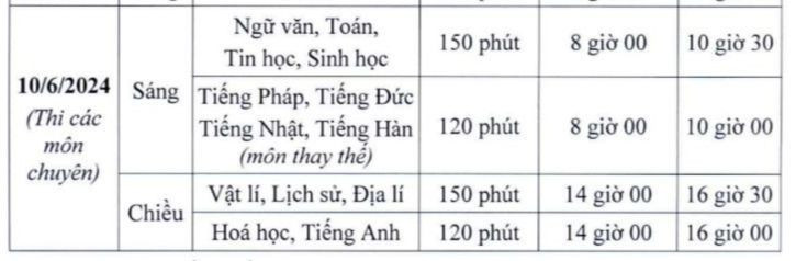 Thời gian cụ thể các môn thi.