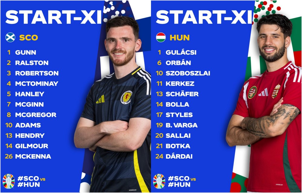 Đội hình xuất phát trận Scotland - Hungary. Ảnh: UEFA