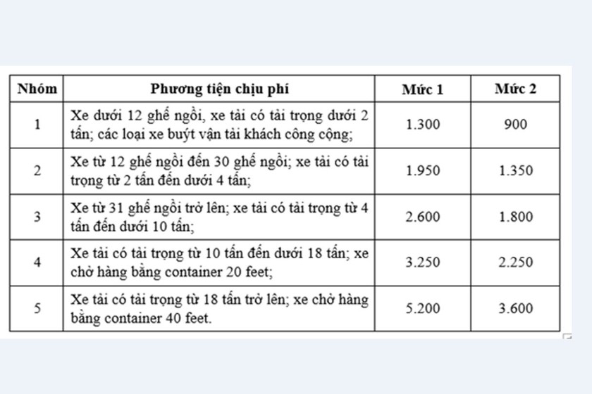 Mức phí cao tốc dự kiến theo đề xuất của Bộ GTVT. (Ảnh: Văn Sơn)