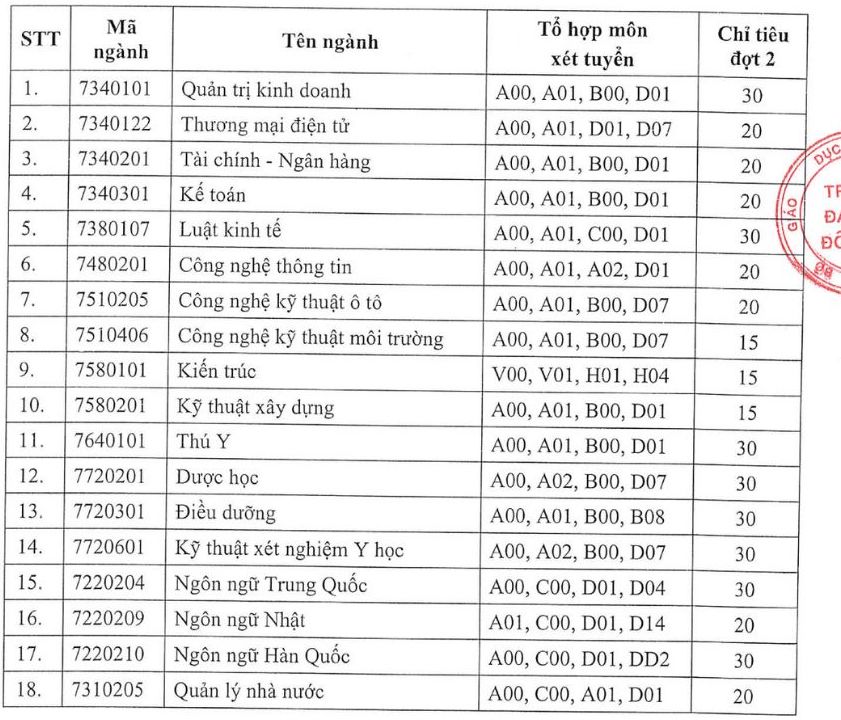 Chỉ tiêu các ngành đào tạo xét tuyển bổ sung Trường Đại học Đông Đô năm 2024. Ảnh: Chụp màn hình