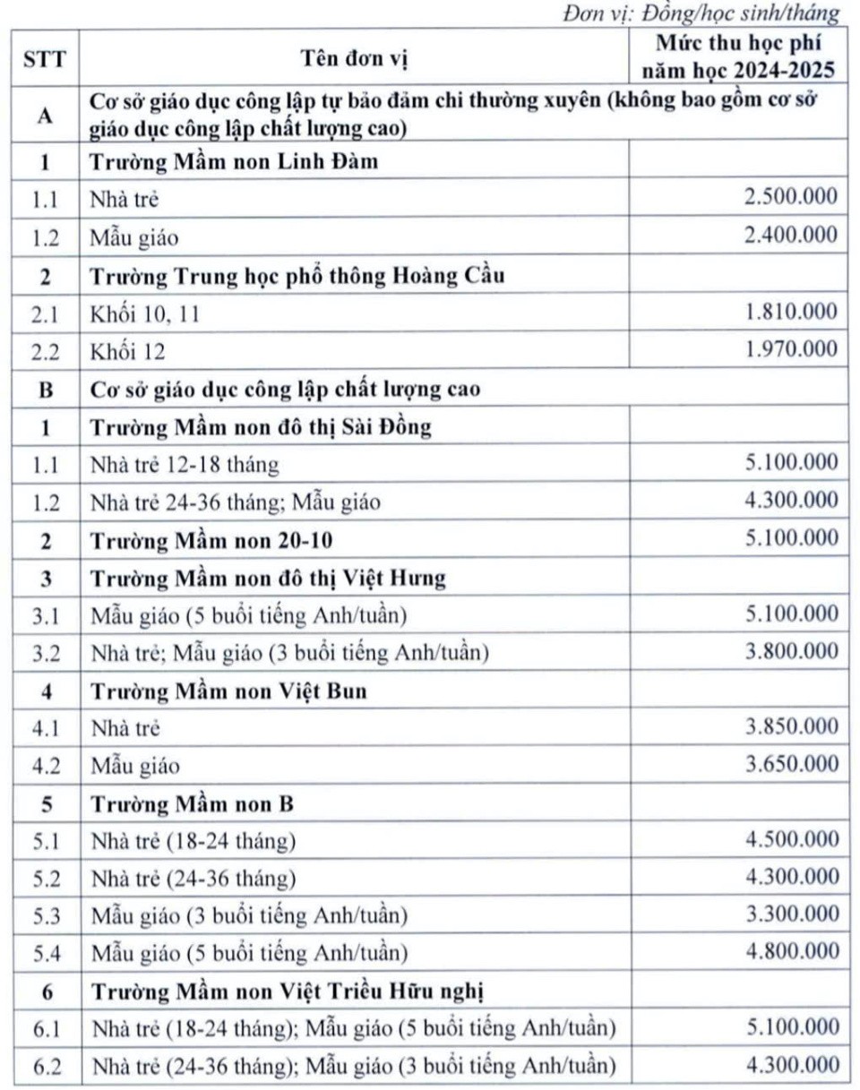 Hà Nội thông qua mức thu học phí công lập chất lượng cao