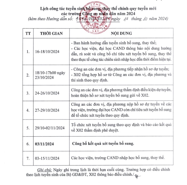 Lịch xét tuyển bổ sung năm của trường công an nhân dân 2024.