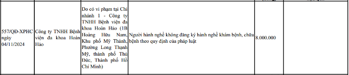 Thông tin xử phạt liên quan đến Công ty TNHH Bệnh viện đa khoa Hoàn Hảo