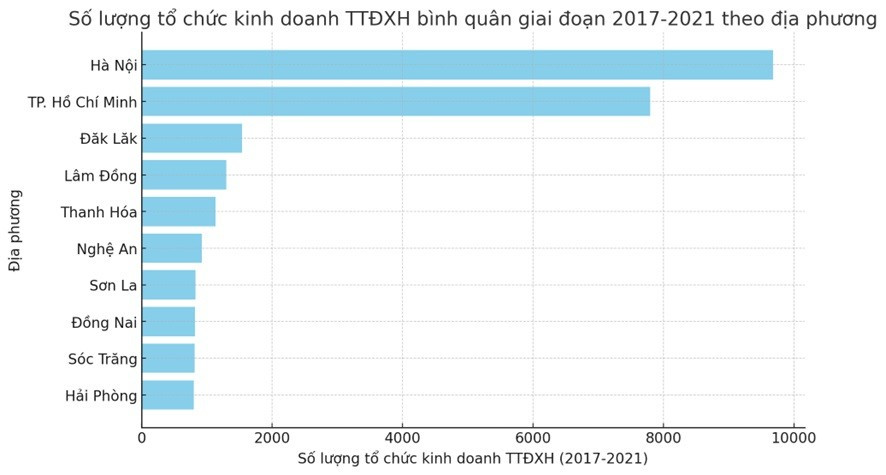 hoan-thien-chinh-sach-thuc-day-phat-trien-mo-hinh-kinh-doanh-tao-tac-dong-xa-hoi-5.jpg