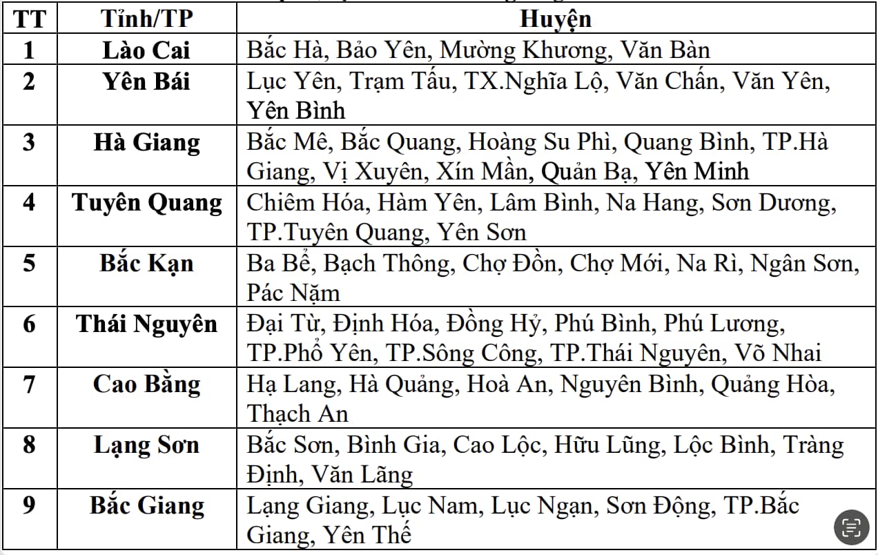 Danh sách các khu vực có nguy cơ xảy ra lũ quét, sạt lở đất đá trong 6 giờ tới (tính từ 9h30 ngày 19.5). Nguồn: Trung tâm Dự báo Khí tượng Thủy văn Quốc gia
