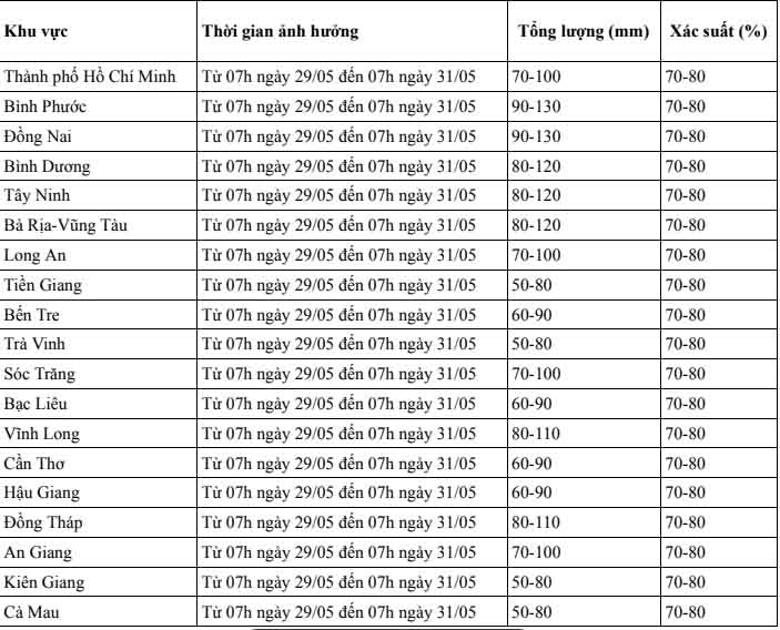 Dự báo chi tiết mưa ở khu vực Nam Bộ. Ảnh: Đài Khí tượng Thủy văn khu vực Nam Bộ và Tây Nguyên cung cấp