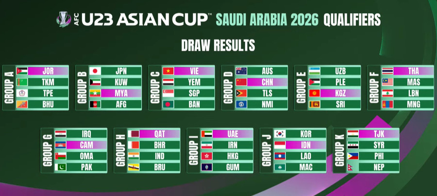Kết quả chia bảng vòng loại U23 châu Á. untitled-1748505292694-1748505294596679804684.png