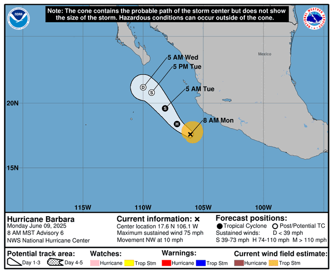 Dự báo đường đi của bão Barbara. Ảnh: NOAA/NHC