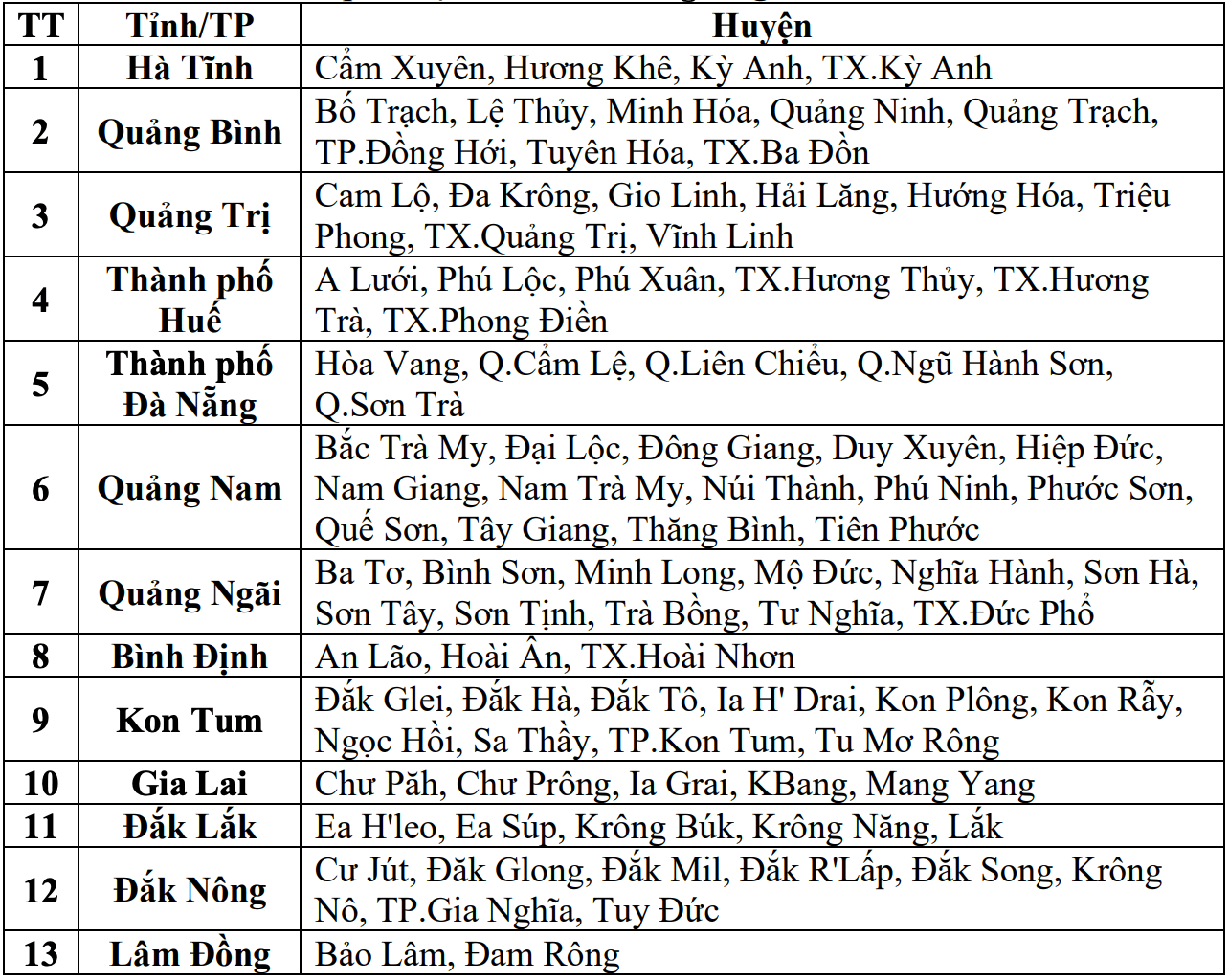 Danh sách các khu vực có nguy cơ xảy ra lũ quét, sạt lở đất đá trong 6 giờ tới (tính từ thời điểm 8 giờ 40 ngày 12.6). Nguồn: Trung tâm Dự báo Khí tượng Thủy văn Quốc gia