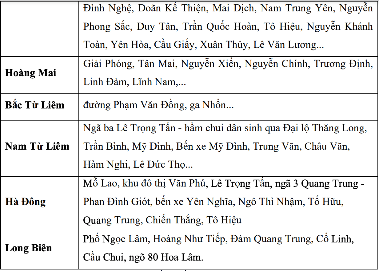 Cập nhật cảnh báo hồi 5h30 ngày 21.6 từ cơ quan khí tượng về các điểm, tuyến phố có nguy cơ ngập ở Hà Nội trong 3 đến 6 giờ tới. Nguồn: Trung tâm Dự báo Khí tượng Thủy văn Quốc gia