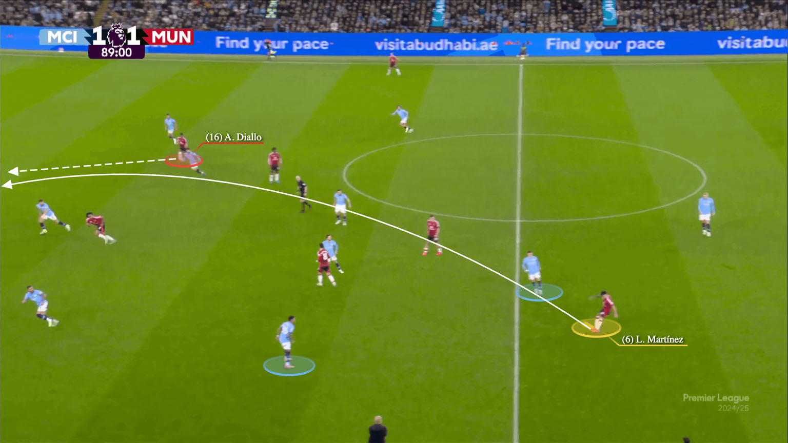 Man United sẽ chơi rình rập chủ động, thay vì chỉ đợi chống chọi xong mới tìm cách phản công. Ảnh: Premier League