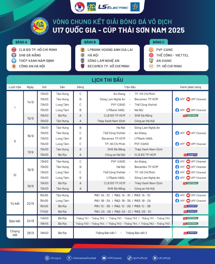 Lịch thi đấu vòng chung kết U17 Quốc gia 2025. Ảnh: VFF