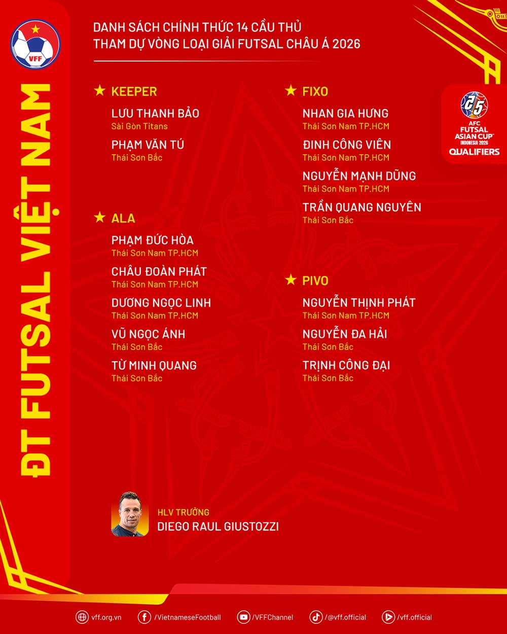Danh sách rút gọn 14 cầu thủ tuyển futsal Việt Nam tham dự vòng loại châu Á. Ảnh: VFF
