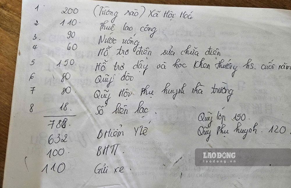 Phụ huynh cho rằng rất nhiều khoản thu bất hợp lý, ngoài danh mục quy định. Ảnh: Trọng Lộc