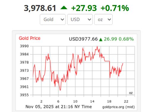 Giá vàng thế giới. Ảnh: Goldprice