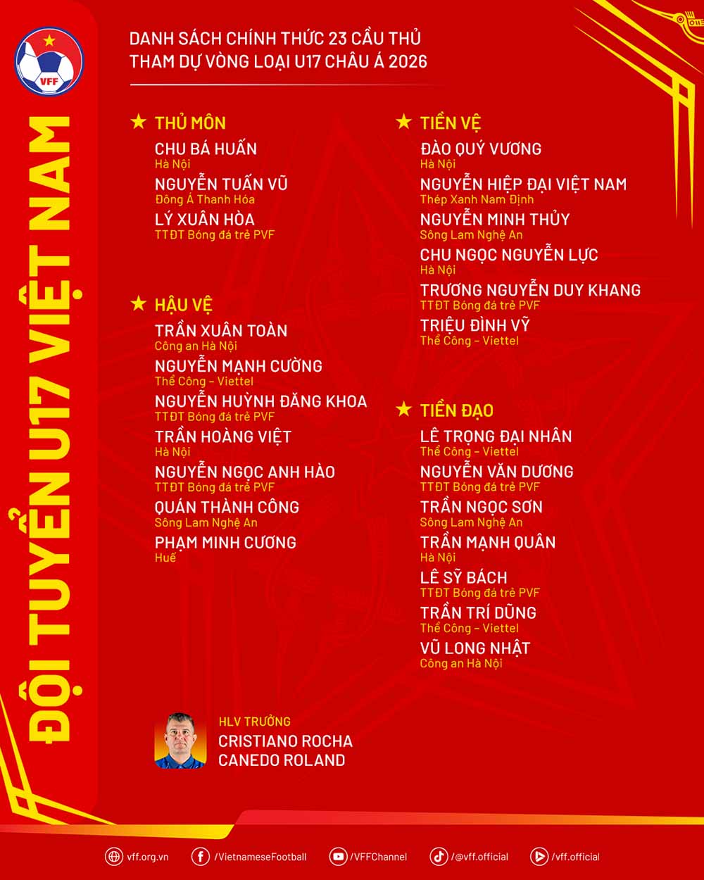Danh sách U17 Việt Nam tham dự vòng loại U17 châu Á 2026. Ảnh: VFF