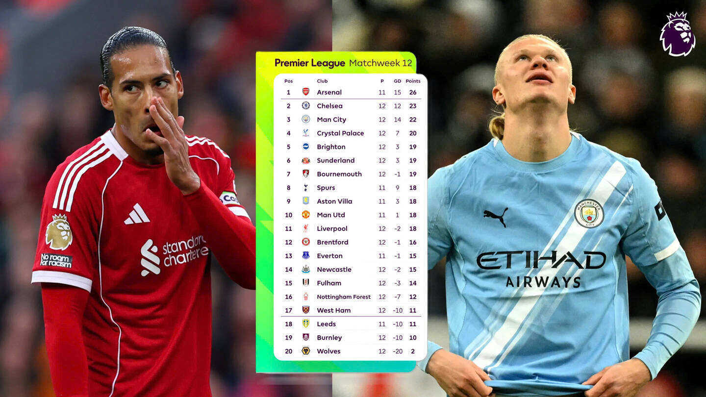 Bảng xếp hạng Premier League cập nhật sáng ngày 23.11 (giờ Việt Nam).  Ảnh: EPL