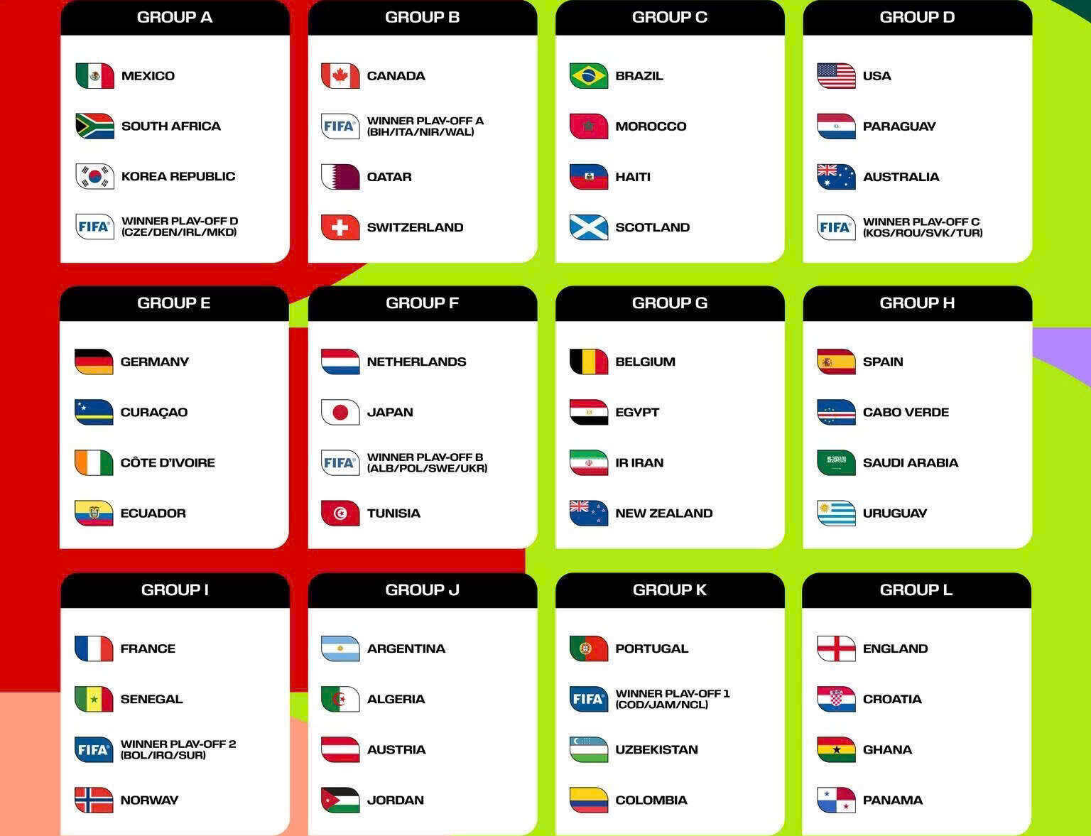 Chi tiết các bảng đấu tại World Cup 2026. Ảnh: FIFA